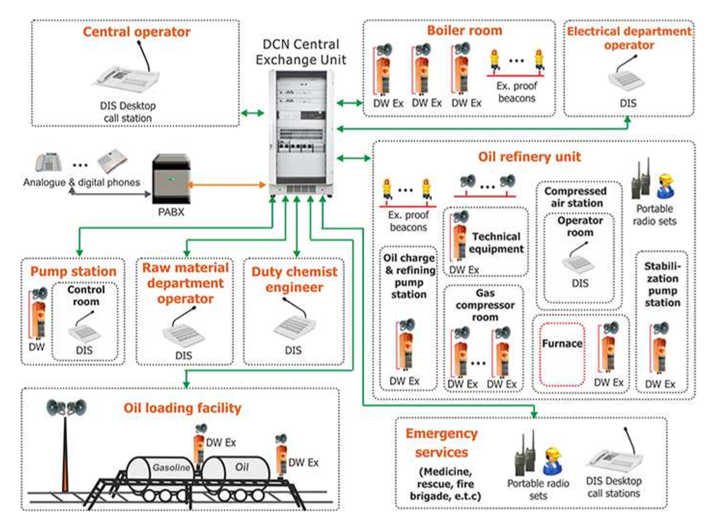 Successful project for Ras Lanuf Oil and Gas Processing Company (Rasco)